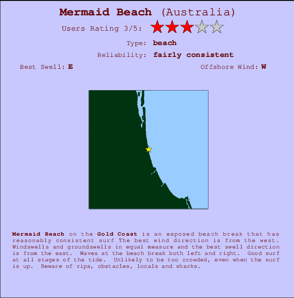 Mermaid Beach mapa de ubicación e información del spot