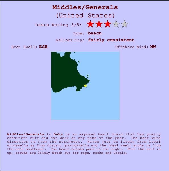 Middles/Generals mapa de ubicación e información del spot