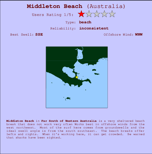 Middleton Beach mapa de ubicación e información del spot