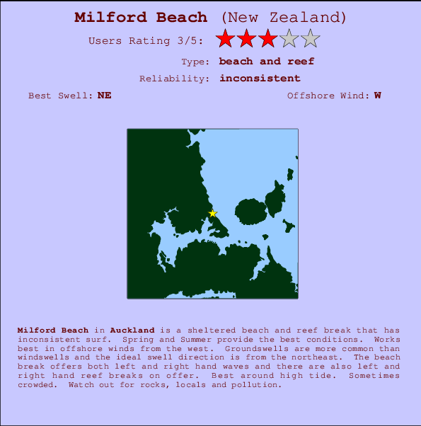 Milford Beach mapa de ubicación e información del spot