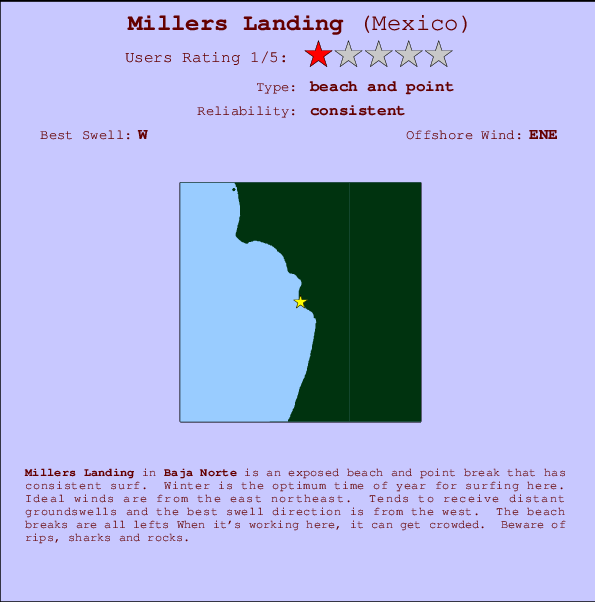 Millers Landing mapa de ubicación e información del spot