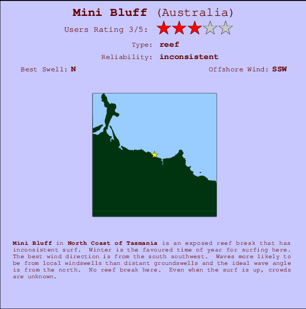 Mini Bluff mapa de ubicación e información del spot