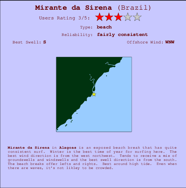 Mirante da Sirena mapa de ubicación e información del spot