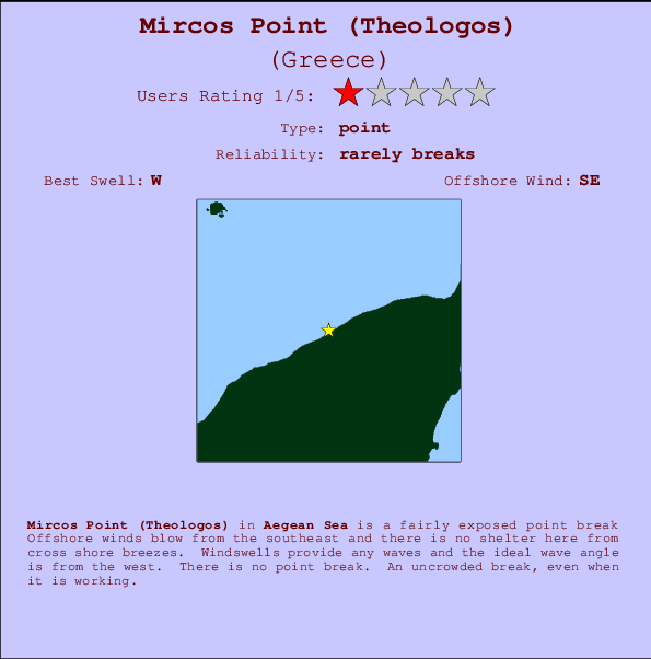 Mircos Point (Theologos) mapa de ubicación e información del spot
