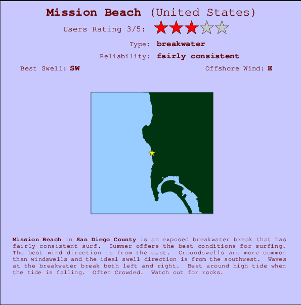 Mission Beach mapa de ubicación e información del spot