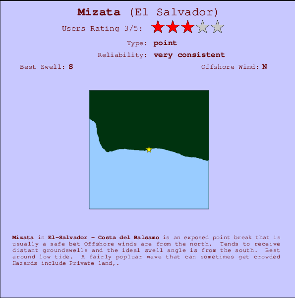 Mizata mapa de ubicación e información del spot