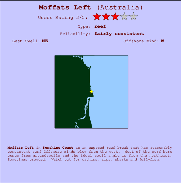 Moffats Left mapa de ubicación e información del spot