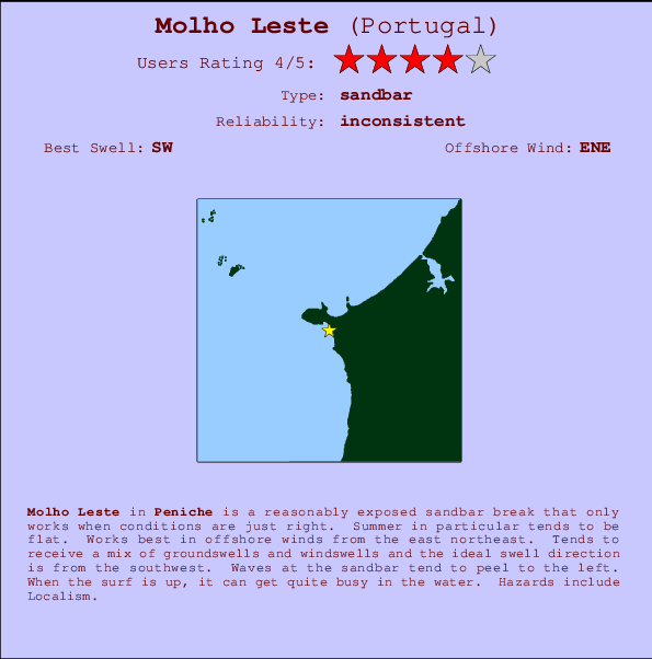 Molho Leste mapa de ubicación e información del spot