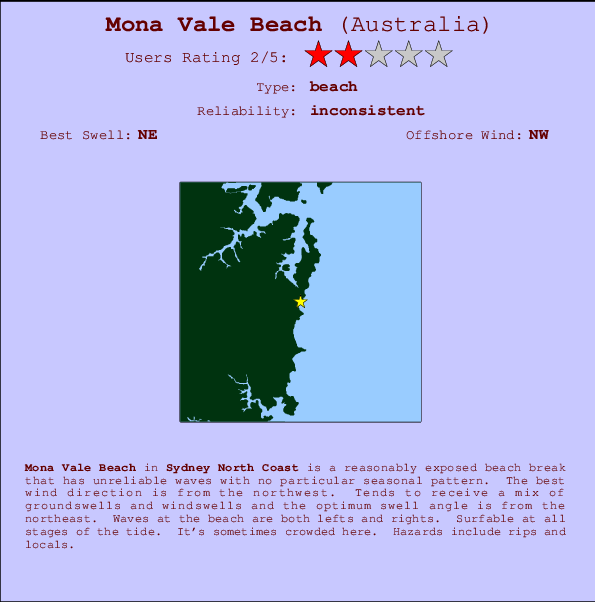Mona Vale Beach mapa de ubicación e información del spot