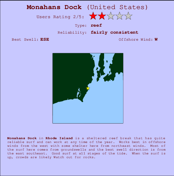 Monahans Dock Previsiones de Olas e Boletín de Surf (Rhode Island, USA)