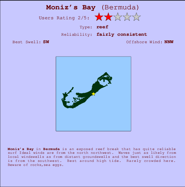 Moniz's Bay mapa de ubicación e información del spot