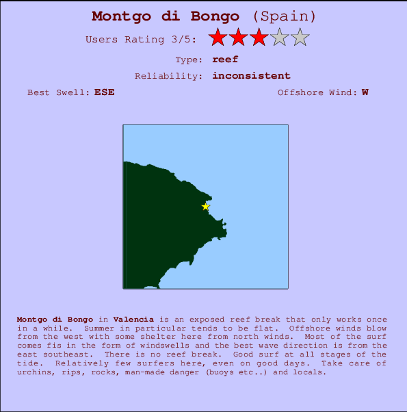 Montgo di Bongo mapa de ubicación e información del spot