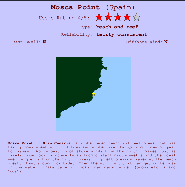 Mosca Point mapa de ubicación e información del spot