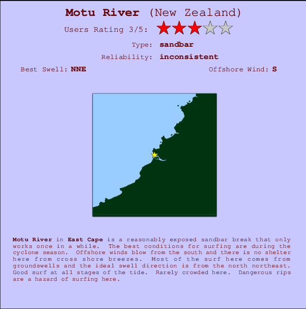 Motu River mapa de ubicación e información del spot