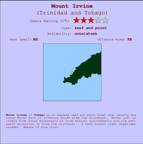 Mount Irvine mapa de ubicación e información del spot