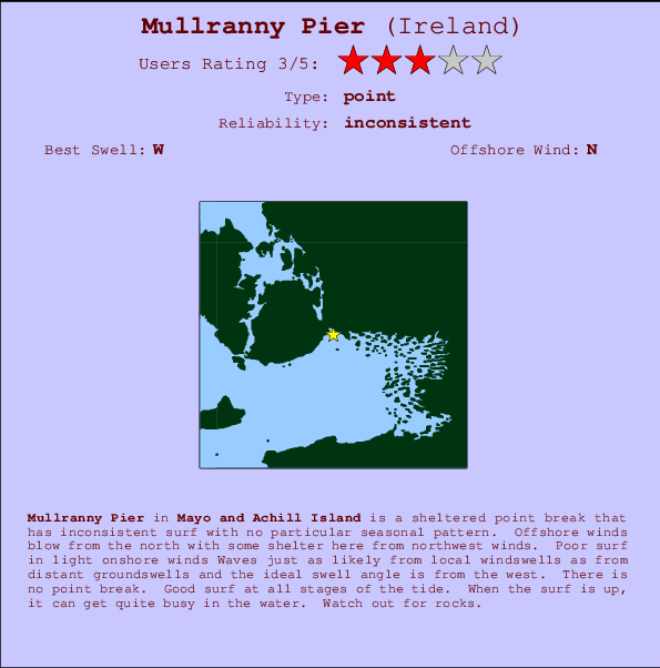 Mullranny Pier mapa de ubicación e información del spot