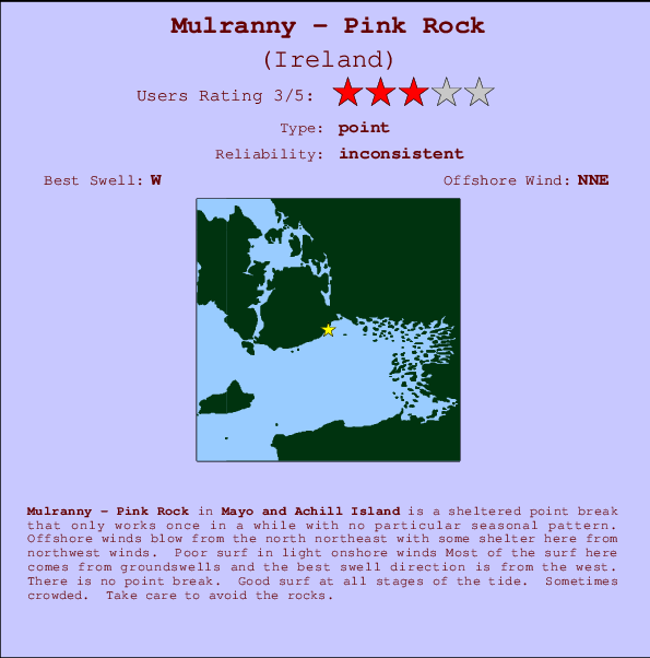 Mulranny - Pink Rock mapa de ubicación e información del spot