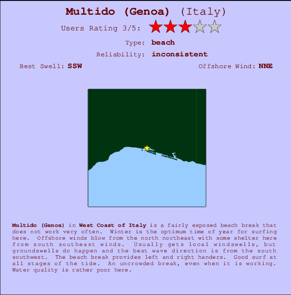 Multido (Genoa) mapa de ubicación e información del spot