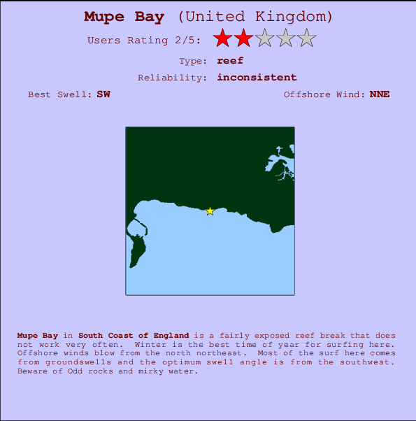 Mupe Bay mapa de ubicación e información del spot