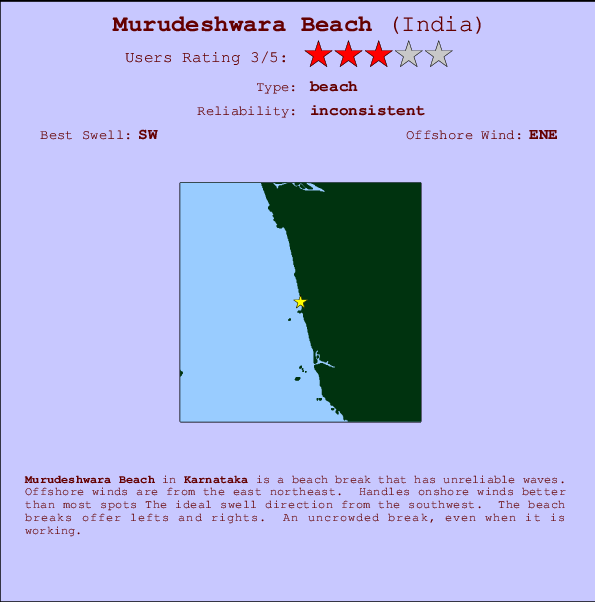 Murudeshwara Beach mapa de ubicación e información del spot
