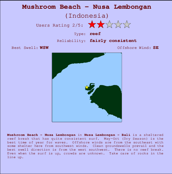 Mushroom Beach - Nusa Lembongan mapa de ubicación e información del spot
