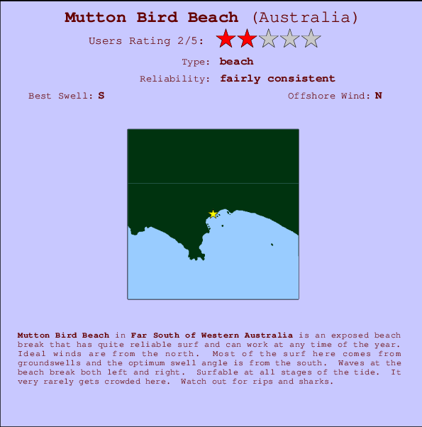 Mutton Bird Beach mapa de ubicación e información del spot