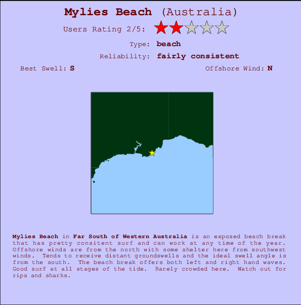 Mylies Beach mapa de ubicación e información del spot