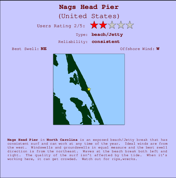 Nags Head Pier mapa de ubicación e información del spot