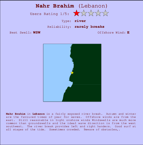 Nahr Brahim mapa de ubicación e información del spot