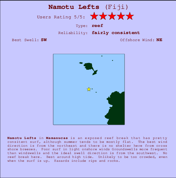 Namotu Lefts mapa de ubicación e información del spot