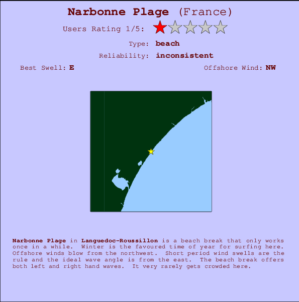 Narbonne Plage mapa de ubicación e información del spot
