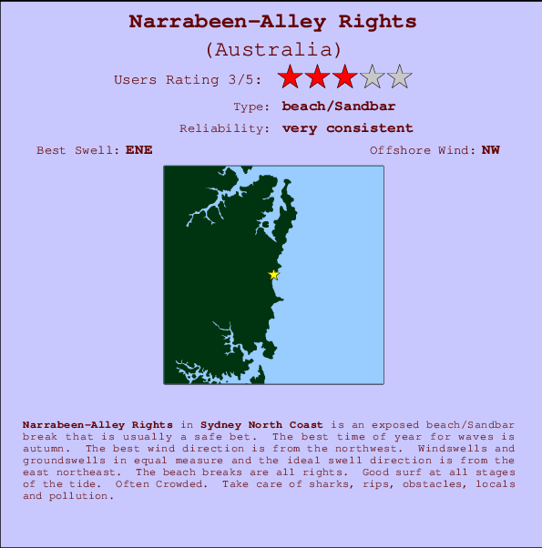Narrabeen-Alley Rights mapa de ubicación e información del spot