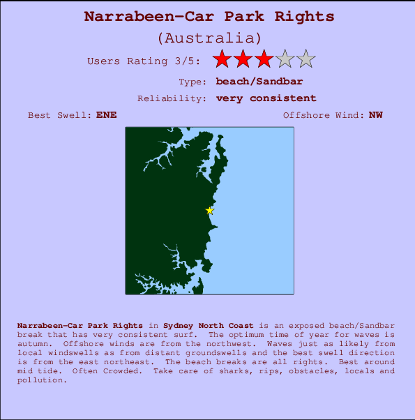 Narrabeen-Car Park Rights mapa de ubicación e información del spot
