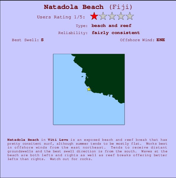 Natadola Beach mapa de ubicación e información del spot