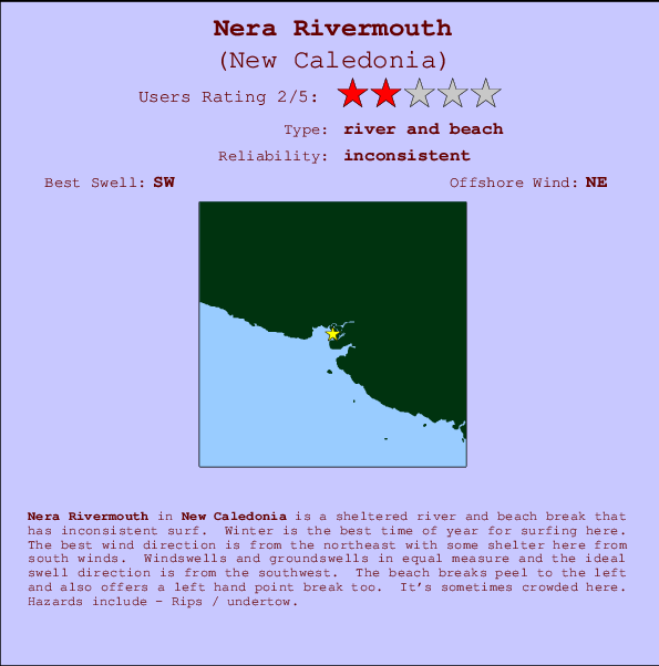 Nera Rivermouth mapa de ubicación e información del spot