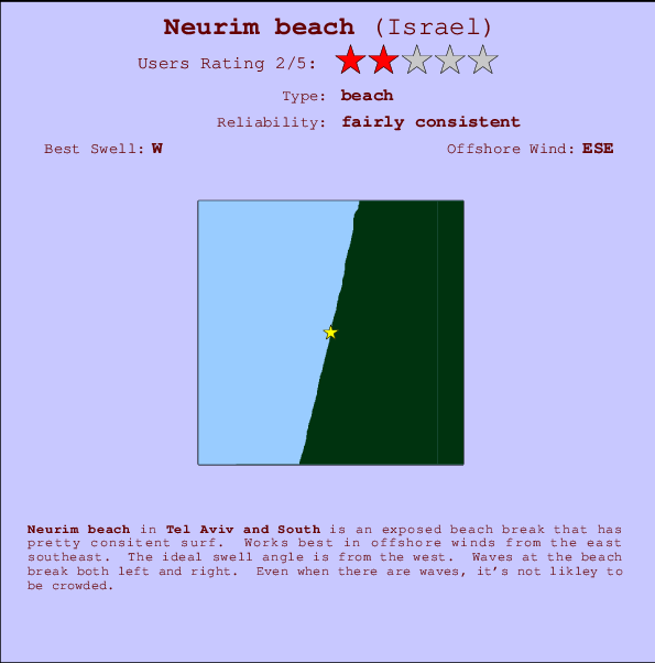 Neurim beach mapa de ubicación e información del spot