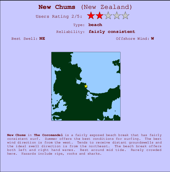 New Chums mapa de ubicación e información del spot