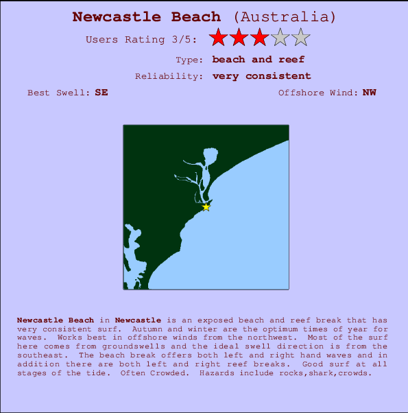 Newcastle Beach mapa de ubicación e información del spot