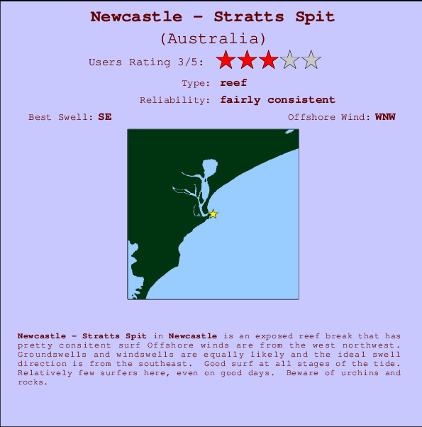 Newcastle - Stratts Spit mapa de ubicación e información del spot