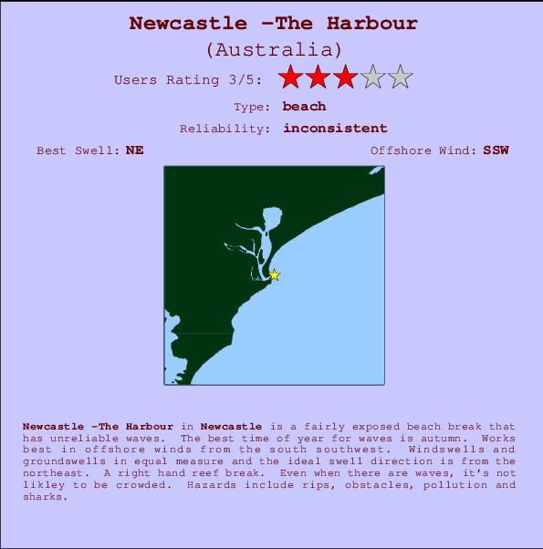 Newcastle -The Harbour mapa de ubicación e información del spot
