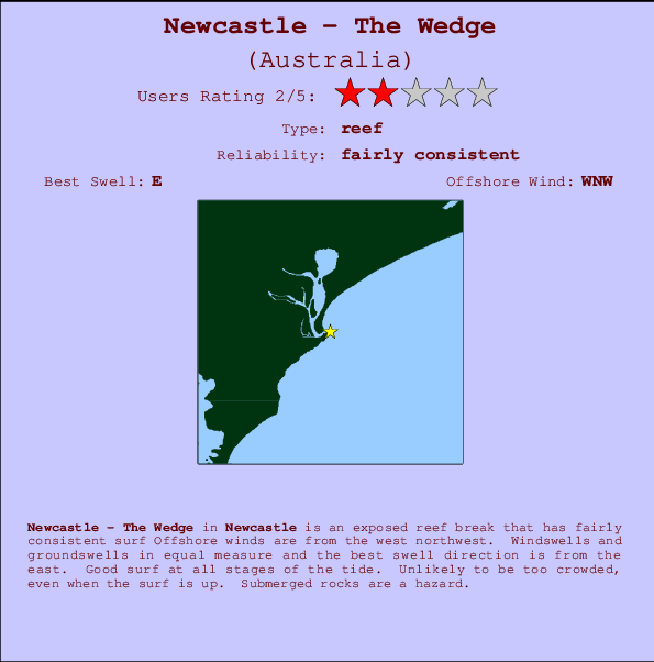 Newcastle - The Wedge mapa de ubicación e información del spot