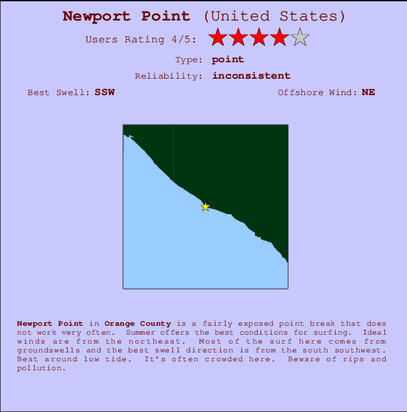 Newport Point mapa de ubicación e información del spot