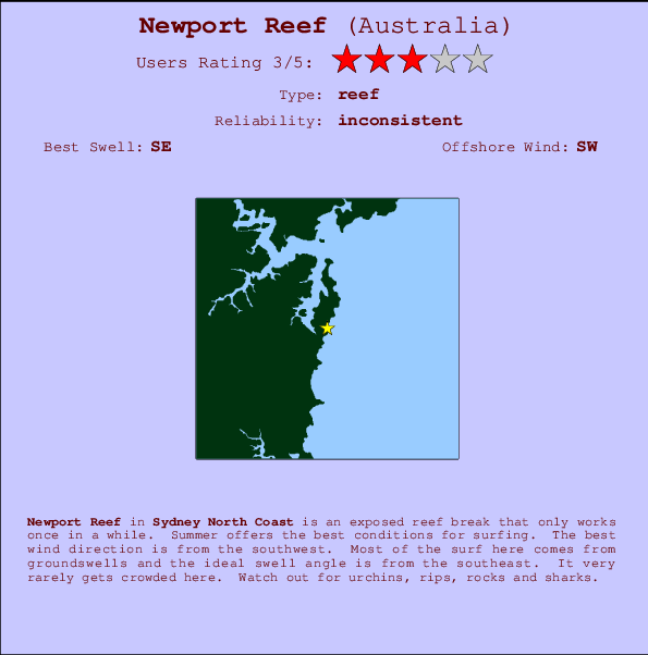 Newport Reef mapa de ubicación e información del spot
