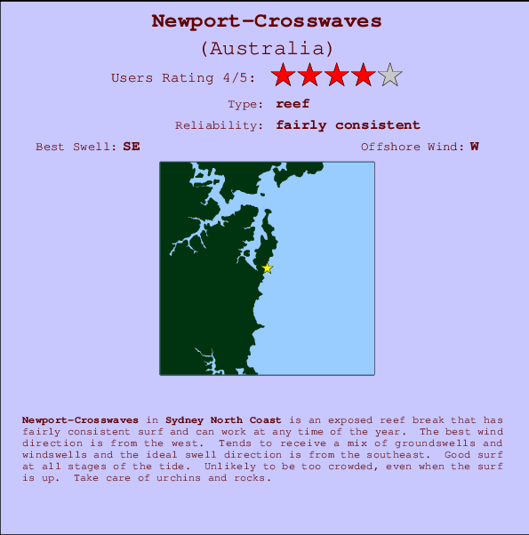 Newport-Crosswaves mapa de ubicación e información del spot