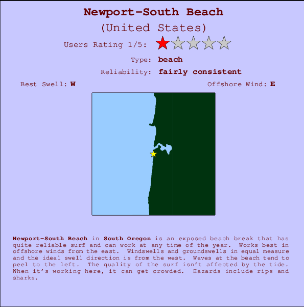 Newport-South Beach mapa de ubicación e información del spot
