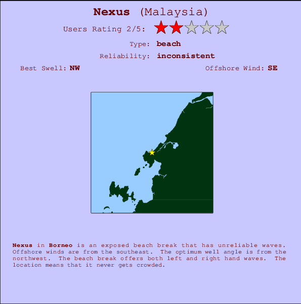 Nexus mapa de ubicación e información del spot