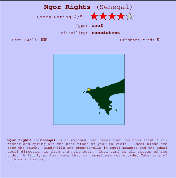 Ngor Rights mapa de ubicación e información del spot