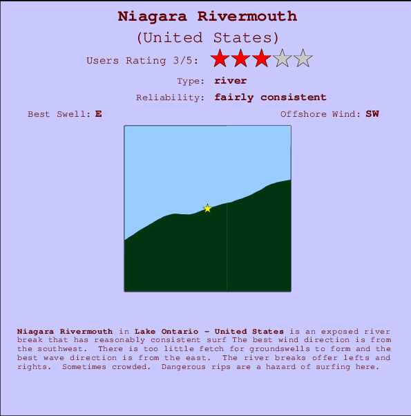 Niagara Rivermouth mapa de ubicación e información del spot