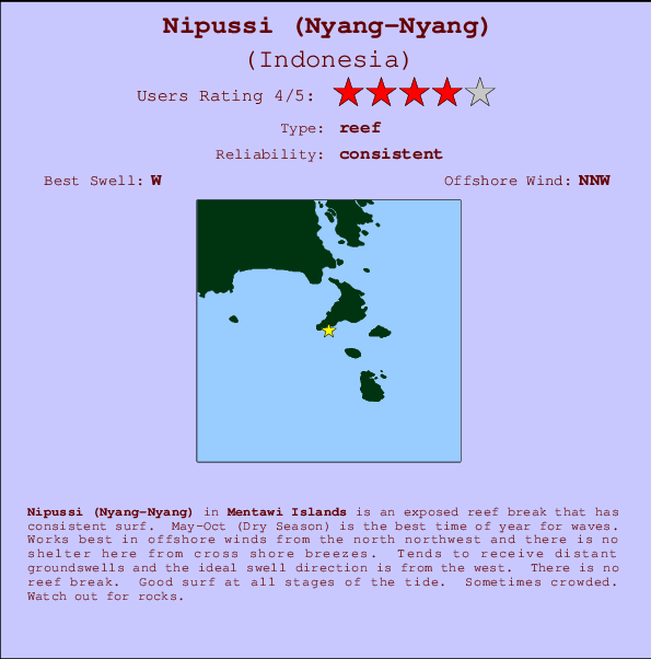 Nipussi (Nyang-Nyang) mapa de ubicación e información del spot