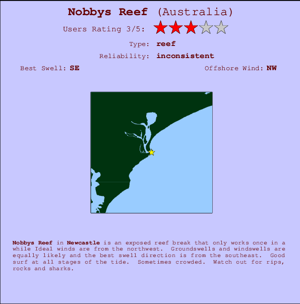Nobbys Reef mapa de ubicación e información del spot